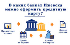 В каких банках Ижевска можно получить кредитную карту?
