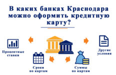 Кредитные карты банков Краснодара — как оформить и получить?