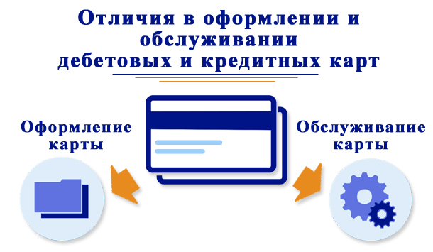 Отличия в оформлении и обслуживании дебетовых и кредитных карт