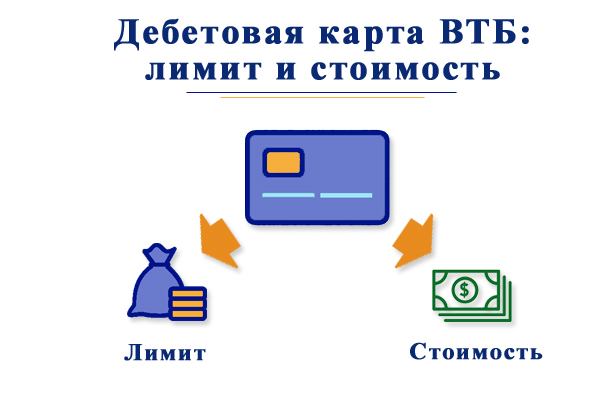 Дебетовая карта ВТБ: лимит и стоимость