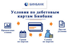 Как оформить дебетовую карту Бинбанк онлайн?